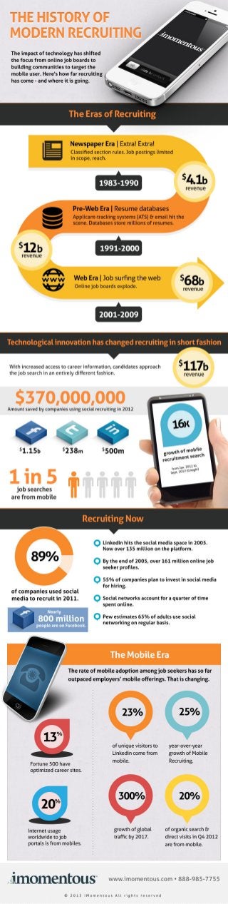 The History of Modern Recruiting