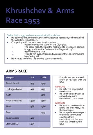 USA – Truman President Roosevelt had been ill and between conferences had passed away and his vice president  took over.