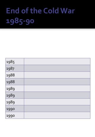 This prompted the start of NATO and the Warsaw pact