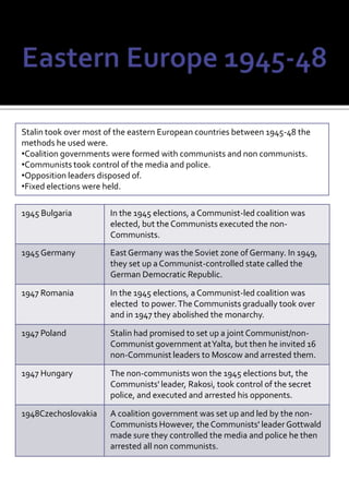 The west had waited until 1938 when  the Nazis  invaded France, before they helped fight off the Nazis.
