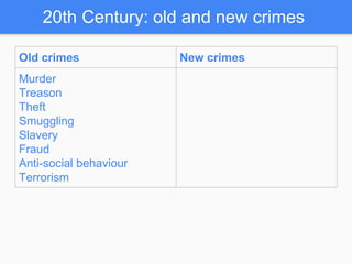 20th Century: old and new crimes
Old crimes New crimes
Murder
Treason
Theft
Smuggling
Slavery
Fraud
Anti-social behaviour
Terrorism
 