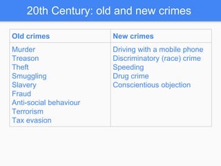 20th Century: old and new crimes
Old crimes New crimes
Murder
Treason
Theft
Smuggling
Slavery
Fraud
Anti-social behaviour
Terrorism
Tax evasion
Driving with a mobile phone
Discriminatory (race) crime
Speeding
Drug crime
Conscientious objection
 