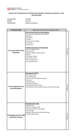 Colegio Las Cumbres
     Nivel Medio - secundaria@lascumbres.edu.ar



  Esquema de Contenidos para el Período de Orientación, evaluación y promoción - cierre
                                    Diciembre 2012

ASIGNATURA:                           HISTORY
CURSO:                                Senior 4
PROFESOR/A:                           Eleonora Ambrosini



     Contenido Nodal                               Sub-temas inlcuidos en el contenido nodal
                                      The Long Term Causes: The Ancien Regime.
                                      • The monarchy-institution and individuals
                                      • Ministers
                                      • Parlements
                                      • Taxation
                                      • The structure of society
                                      • The church
                                      • Government

                                      The Short Term Causes of the Revolution




                                                                                                      1º Trimestre
                                      • Ideas of enlightenment
 The Causes of the French             • Financial crisis
       Revolution                     • Reform attempts and their failure
                                      • Necker
                                      • The Estate -General
                                      • The Parisian revolt
                                      • The municipal revolt
                                      • The peasants revolt




                                      Developments 1789-93
                                      • The rights of man
                                      • The October days
                                      • Reforms of the constituent Assembly
                                      • Varennes
                                      • July Massacres
                                      • The new constitution
                                                                                                      2º Trimestre




                                      • War with Austria and Prussia
 The Development of the               • The abolition of the monarchy and the execution of the King
   French Revolution.




                                      The background to 1905.
                                      • Romanov rule
                                      • Nature of Russian society
                                      • Economic conditions and changes
                                      • Social change
                                      • Growth of liberal and revolutionary groups
                                                                                                      3º Trimestre




                                      • Marxism and Leninism
The Background to the 1905
   Revolution in Russia.
 