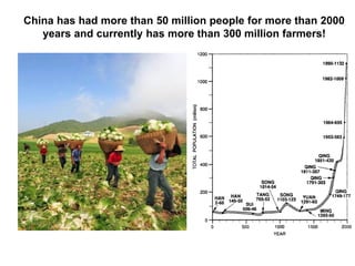 China has had more than 50 million people for more than 2000
   years and currently has more than 300 million farmers!
 