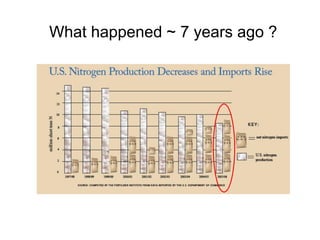What happened ~ 7 years ago ?
 