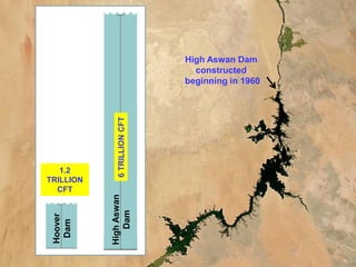 High Aswan Dam
                                 constructed
                               beginning in 1960



              6 TRILLION CFT




   1.2
TRILLION
  CFT
           High Aswan
              Dam
 Hoover
  Dam
 