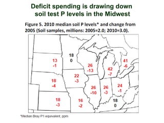Deficit spending is drawing down
 soil test P levels in the Midwest
 