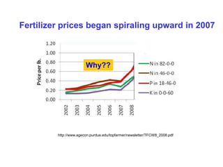 Fertilizer prices began spiraling upward in 2007



                        Why??




         http://www.agecon.purdue.edu/topfarmer/newsletter/TFCW8_2008.pdf
 