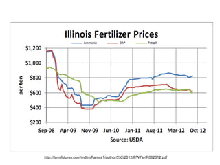 http://farmfutures.com/mdfm/Faress1/author/252/2012/8/WFertR082012.pdf
 