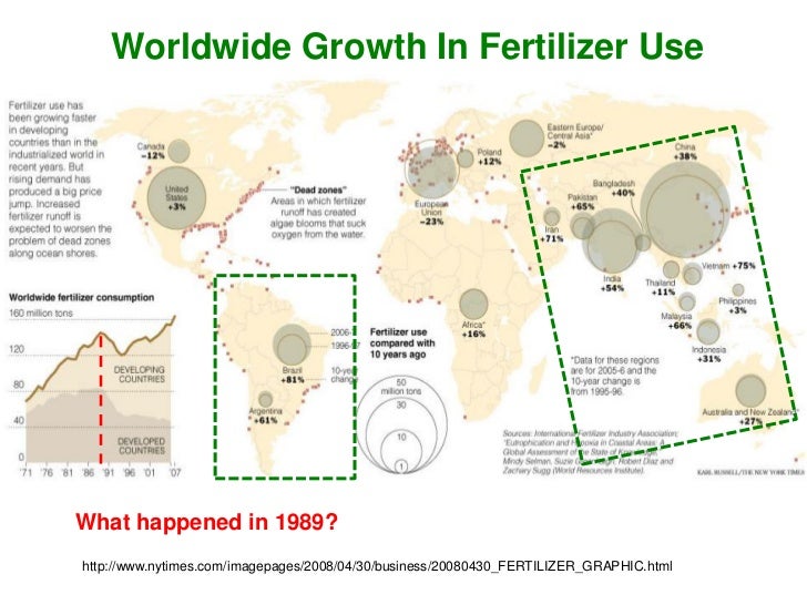 History soil fertility