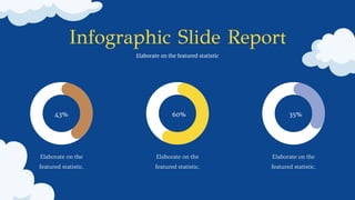 43%
Elaborate on the
featured statistic.
Elaborate on the
featured statistic.
Elaborate on the
featured statistic.
60% 35%
Infographic Slide Report
Elaborate on the featured statistic
 