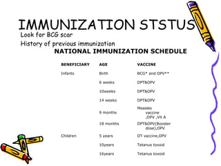 IMMUNIZATION STSTUS
Look for BCG scar
History of previous immunization
NATIONAL IMMUNIZATION SCHEDULE
BENEFICIARY AGE VACCINE
Infants Birth BCG* and OPV**
6 weeks DPT&OPV
10weeks DPT&OPV
14 weeks DPT&OPV
9 months
Measles
vaccine
,OPV ,Vit A
18 months DPT&OPV(Booster
dose),OPV
Children 5 years DT vaccine,OPV
10years Tetanus toxoid
16years Tetanus toxoid
 