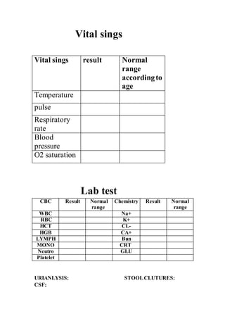 Vital sings
Normal
range
accordingto
age
resultVital sings
Temperature
pulse
Respiratory
rate
Blood
pressure
O2 saturation
Lab test
Normal
range
ResultChemistryNormal
range
ResultCBC
Na+WBC
K+RBC
CL-HCT
CA+HGB
BunLYMPH
CRTMONO
GLUNeutro
Platelet
URIANLYSIS: STOOLCLUTURES:
CSF:
 