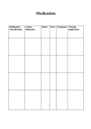 Medication
Nursing
implication
FrequencyDoseRouteAction
Indication
Medication
Classification
 