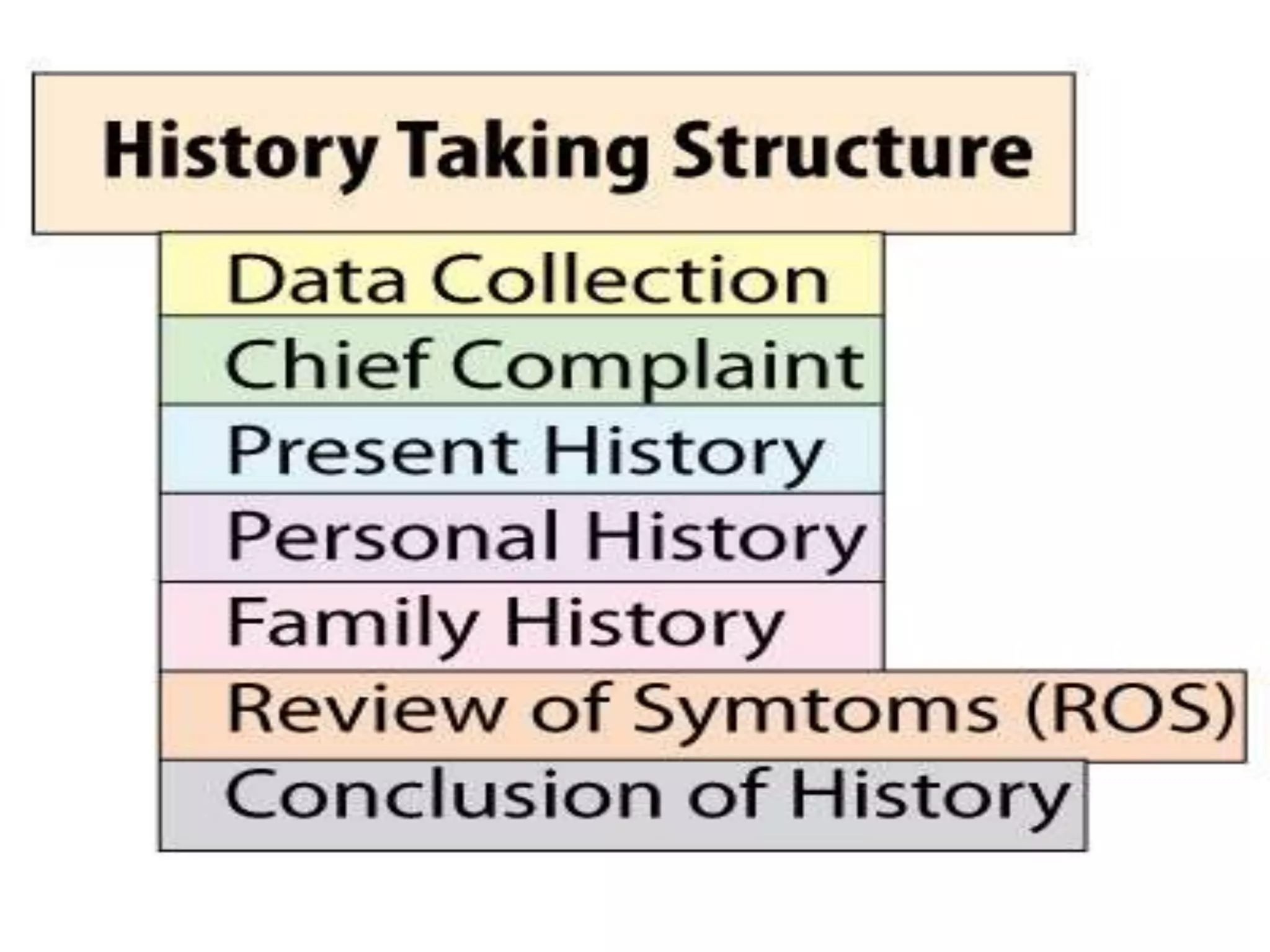 history-taking-history-of-physical-examination-pptx