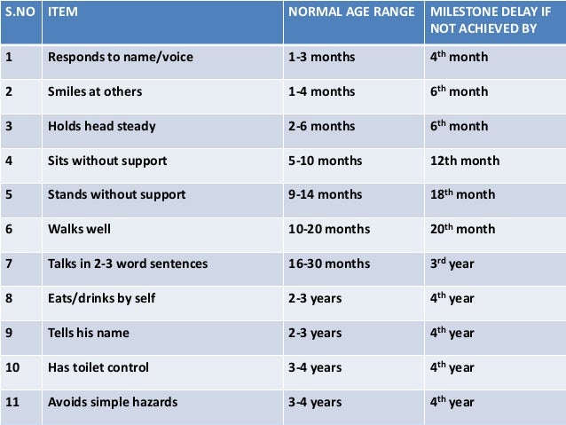 Appropriate dating age range
