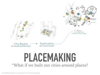 Part 3 - Urban planning history, theories, and concepts | PDF