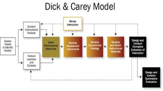 History, theories and models of instructional designing | PPTX
