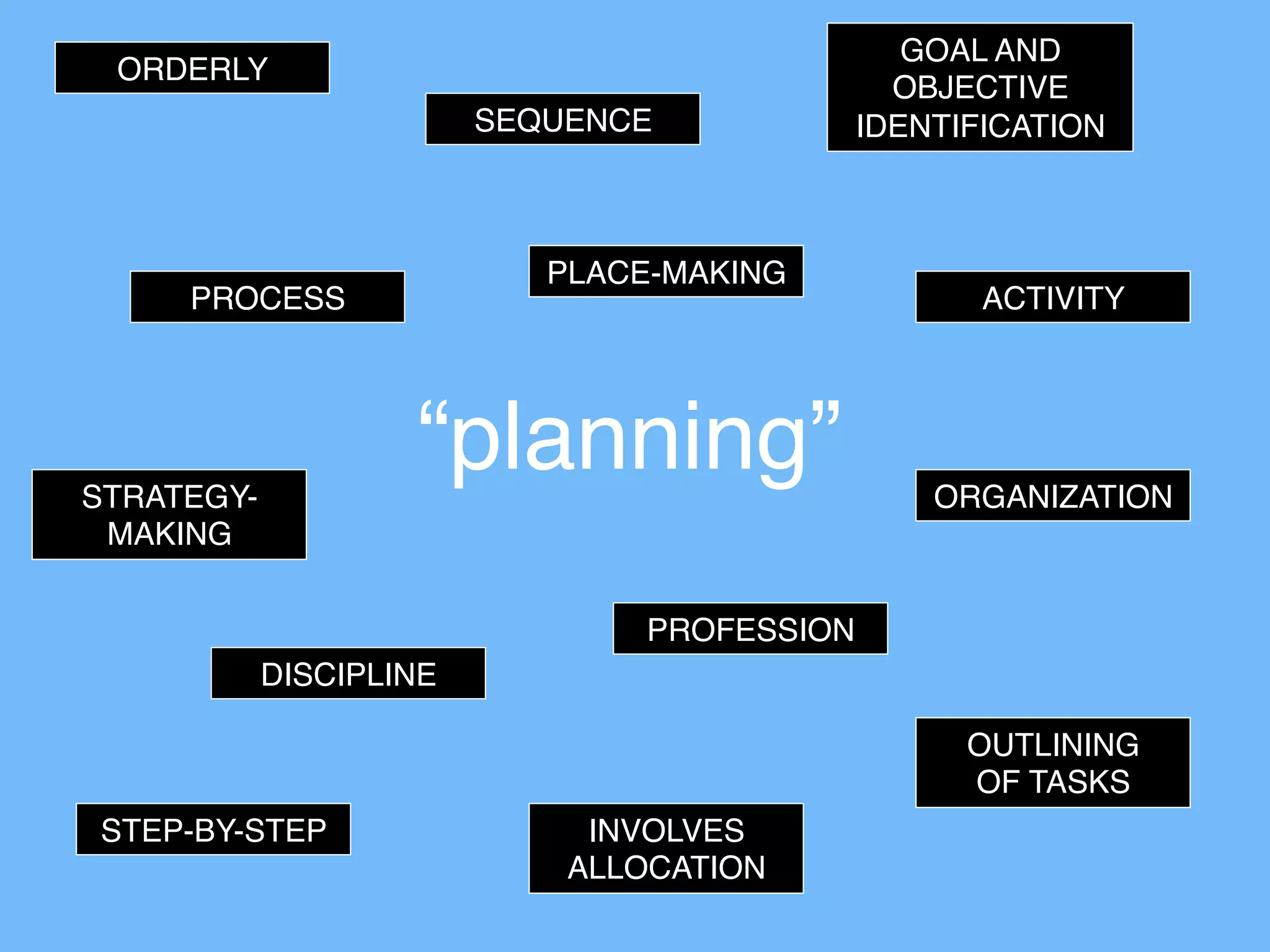 History, Theories, Principles of Urban and Regional Planning | PDF
