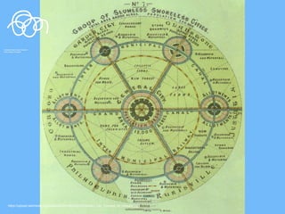 History, Theories, Principles of Urban and Regional Planning | PDF