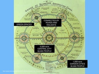 History, Theories, Principles of Urban and Regional Planning | PDF