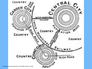 History, Theories, Principles of Urban and Regional Planning | PDF