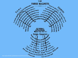 History, Theories, Principles of Urban and Regional Planning | PDF