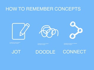 HOW TO REMEMBER CONCEPTS
JOT DOODLE CONNECT
 