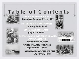 Table of Contents CIVIL WAR IN SPAIN   July 17th, 1936 STOCK MARKET CRASH  Tuesday, October 29th, 1929 HITLER’S RISE TO POWER  January 30th, 1933 THE MUNICH AGREEMENT AND APPEASEMENT   September 29,1938 NAZIS INVADE POLAND September 1, 1939 GERMANY OCCUPIES EUROPE April 9th, 1940  