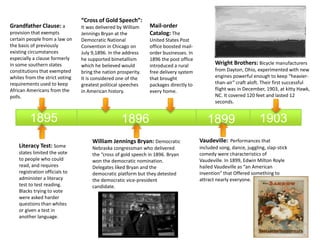 Grandfather Clause: a 
provision that exempts 
certain people from a law on 
the basis of previously 
existing circumstances 
especially a clause formerly 
in some southern states 
constitutions that exempted 
whites from the strict voting 
requirements used to keep 
African Americans from the 
polls. 
“Cross of Gold Speech”: 
It was delivered by William 
Jennings Bryan at the 
Democratic National 
Convention in Chicago on 
July 9,1896. In the address 
he supported bimetallism 
which he believed would 
bring the nation prosperity. 
It is considered one of the 
greatest political speeches 
in American history. 
Mail-order 
Catalog: The 
United States Post 
office boosted mail-order 
businesses. In 
1896 the post office 
introduced a rural 
free delivery system 
that brought 
packages directly to 
every home. 
Wright Brothers: Bicycle manufacturers 
from Dayton, Ohio, experimented with new 
engines powerful enough to keep “heavier-than- 
air” craft aloft. Their first successful 
flight was in December, 1903, at kitty Hawk, 
NC. It covered 120 feet and lasted 12 
seconds. 
1895 215 
Literacy Test: Some 
states limited the vote 
to people who could 
read, and requires 
registration officials to 
administer a literacy 
test to test reading. 
Blacks trying to vote 
were asked harder 
questions than whites 
or given a test in 
another language. 
1896 
William Jennings Bryan: Democratic 
Nebraska congressman who delivered 
the “cross of gold speech in 1896. Bryan 
won the democratic nomination. 
Delegates liked Bryan and the 
democratic platform but they detested 
the democratic vice-president 
candidate. 
1899 
1903 
Vaudeville: Performances that 
included song, dance, juggling, slap-stick 
comedy were characteristics of 
Vaudeville. In 1899, Edwin Milton Royle 
hailed Vaudeville as “an American 
invention” that Offered something to 
attract nearly everyone. 
 