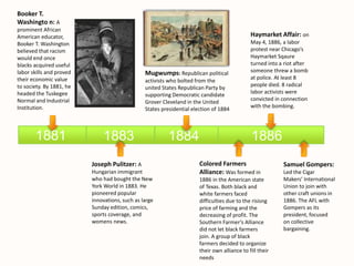 Mugwumps: Republican political 
activists who bolted from the 
united States Republican Party by 
supporting Democratic candidate 
Grover Cleveland in the United 
States presidential election of 1884 
1881 1883 1884 1886 215 
Colored Farmers 
Alliance: Was formed in 
1886 in the American state 
of Texas. Both black and 
white farmers faced 
difficulties due to the risisng 
price of farming and the 
decreasing of profit. The 
Southern Farmer’s Alliance 
did not let black farmers 
join. A group of black 
farmers decided to organize 
their own alliance to fill their 
needs 
Booker T. 
Washingto n: A 
prominent African 
American educator, 
Booker T. Washington 
believed that racism 
would end once 
blacks acquired useful 
labor skills and proved 
their economic value 
to society. By 1881, he 
headed the Tuskegee 
Normal and Industrial 
Institution. 
Haymarket Affair: on 
May 4, 1886, a labor 
protest near Chicago’s 
Haymarket Sqaure 
turned into a riot after 
someone threw a bomb 
at police. At least 8 
people died. 8 radical 
labor activists were 
convicted in connection 
with the bombing. 
Joseph Pulitzer: A 
Hungarian immigrant 
who had bought the New 
York World in 1883. He 
pioneered popular 
innovations, such as large 
Sunday edition, comics, 
sports coverage, and 
womens news. 
Samuel Gompers: 
Led the Cigar 
Makers’ International 
Union to join with 
other craft unions in 
1886. The AFL with 
Gompers as its 
president, focused 
on collective 
bargaining. 
 