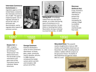 Interstate Commerce 
Commission: A 
regulatory agency in the 
United States created by 
the interstate commerce 
Act of 1887. The agency’s 
original purpose was to 
regulate railroads to 
ensure fair rates, to 
eliminate rate 
discrimination, and to 
regulate other aspects of 
common carriers. 
1887 1888 1890 215 
George Eastman: 
Eastman developed a 
series of more convenient 
alternatives to heavy 
glass plates previously 
used to develop pictures. 
In 1888, Eastman 
introduced the Kodak 
camera which cost $25 
and included a 100 
picture roll of film. 
Sherman 
Antitrust Act: 
A law, enacted in 
1890 that was 
intended to 
prevent the 
creation of 
monopolies by 
making it illegal 
to establish 
trusts that 
interfered with 
free trade. 
Sitting Bull: A Hunkpapa 
Lakota holy man who led his 
people as a tribal chief during 
years of resisitance to U.S. 
Government policices. He was 
killed on Standing Rock Indian 
Reservation during an attempt 
to arrest him on Dec. 15 1890. 
Wounded Knee: The seventh 
cavalry slaughtered as many as 300 
mostly unarmed Native Americans on 
December 19, 1890, including several 
children. Soldiers left the corpses on 
the ground to freeze. The Battle of 
Wounded Knee brought the Indian 
Wars to a end. 
Dawes Act: In 
1887, congress 
passed the Dawes 
Act aiming to 
“Americanize” the 
Native Americans. 
The Act broke up the 
reservations and 
gave some of the 
reservation land to 
individual Native 
Americans. 
 