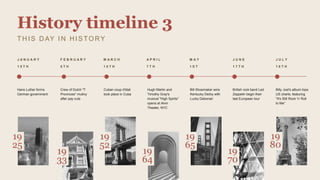 History timeline 3
TH IS D AY IN H ISTORY
J A N U A R Y
1 5 T H
F E B R U A R Y
5 T H
M A R C H
1 0 T H
A P R I L
7 T H
M A Y
1 S T
J U N E
1 7 T H
J U L Y
1 8 T H
Hans Luther forms
German government
Crew of Dutch "7
Provinces" mutiny
after pay cuts
Cuban coup d'état
took place in Cuba
Hugh Martin and
Timothy Gray's
musical "High Spirits”
opens at Alvin
Theater, NYC
Bill Shoemaker wins
Kentucky Derby with
Lucky Debonair
British rock band Led
Zeppelin begin their
last European tour
Billy Joel's album tops
US charts, featuring
"It's Still Rock 'n' Roll
to Me"
19
25
19
33
19
52
19
64
19
65
19
70
19
80
 