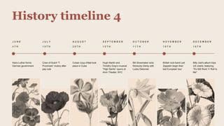 History timeline 4
J U N E
4 T H
J U L Y
1 5 T H
A U G U S T
2 9 T H
S E P T E M B E R
1 5 T H
O C T O B E R
1 1 T H
N O V E M B E R
1 9 T H
D E C E M B E R
1 6 T H
Hans Luther forms
German government
Crew of Dutch "7
Provinces" mutiny after
pay cuts
Cuban coup d'état took
place in Cuba
Hugh Martin and
Timothy Gray's musical
"High Spirits” opens at
Alvin Theater, NYC
Bill Shoemaker wins
Kentucky Derby with
Lucky Debonair
British rock band Led
Zeppelin begin their
last European tour
Billy Joel's album tops
US charts, featuring
"It's Still Rock 'n' Roll to
Me"
 