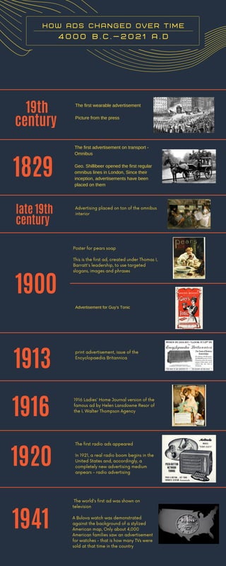 Poster for pears soap
This is the first ad, created under Thomas I,
Barratt's leadership, to use targeted
slogans, images and phrases
The first radio ads appeared
In 1921, a real radio boom begins in the
United States and, accordingly, a
completely new advertising medium
anpears - radio advertising
The first wearable advertisement
Picture from the press
The first advertisement on transport -
Omnibus
Geo. Shillibeer opened the first regular
omnibus lines in London, Since their
inception, advertisements have been
placed on them
Advertising placed on ton of the omnibus
interior
Advertisement for Guy's Tonic
print advertisement, issue of the
Encyclopaedia Britannica
1916 Ladies' Home Journal version of the
famous ad by Helen Lansdowne Resor of
the I. Walter Thompson Agency
19th
century
1829
late 19th
century
1900
1913
1916
1920
4 0 0 0 B . C . — 2 0 2 1 A . D


h o w a d s c h a n g e d o v e r t i m e
1941
The world's first ad was shown on
television
A Bulova watch was demonstrated
against the background of a stylized
American map, Only about 4,000
American families saw an advertisement
for watches - that is how many TVs were
sold at that time in the country
 