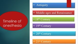 Details history of history anesthisiology topic.pptx