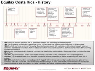 1 Equifax Costa Rica - History Expanded  Call Center Ops TALX, started US Commercial Austin Tetra, CDC Fulfillment Polk Veritystarts operations DMS Ramp-down. Started new services to CDC and Canadian Ops.  Ramp-up US  Consumer Services, PSOL & US Mortgage support. Started Global Corporate IT Spanish Call Center PSOL.  Consolidated CoE for Global Corporate IT Started Call Center Ops servicing US Mortgage & RR. Expanded Global Corporate IT Support Expanded services to US  Consumer Services & Canada Commercial EquifaxacquiresPolk Polk VerityDirect Marketing Data Processing Shop  ,[object Object]