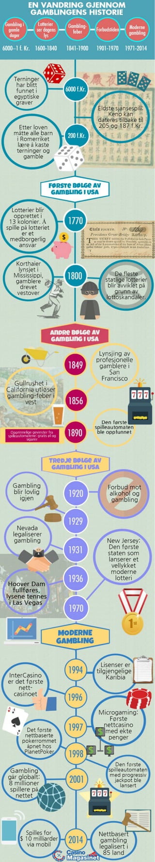 En vandring gjenhom gamblingens historie