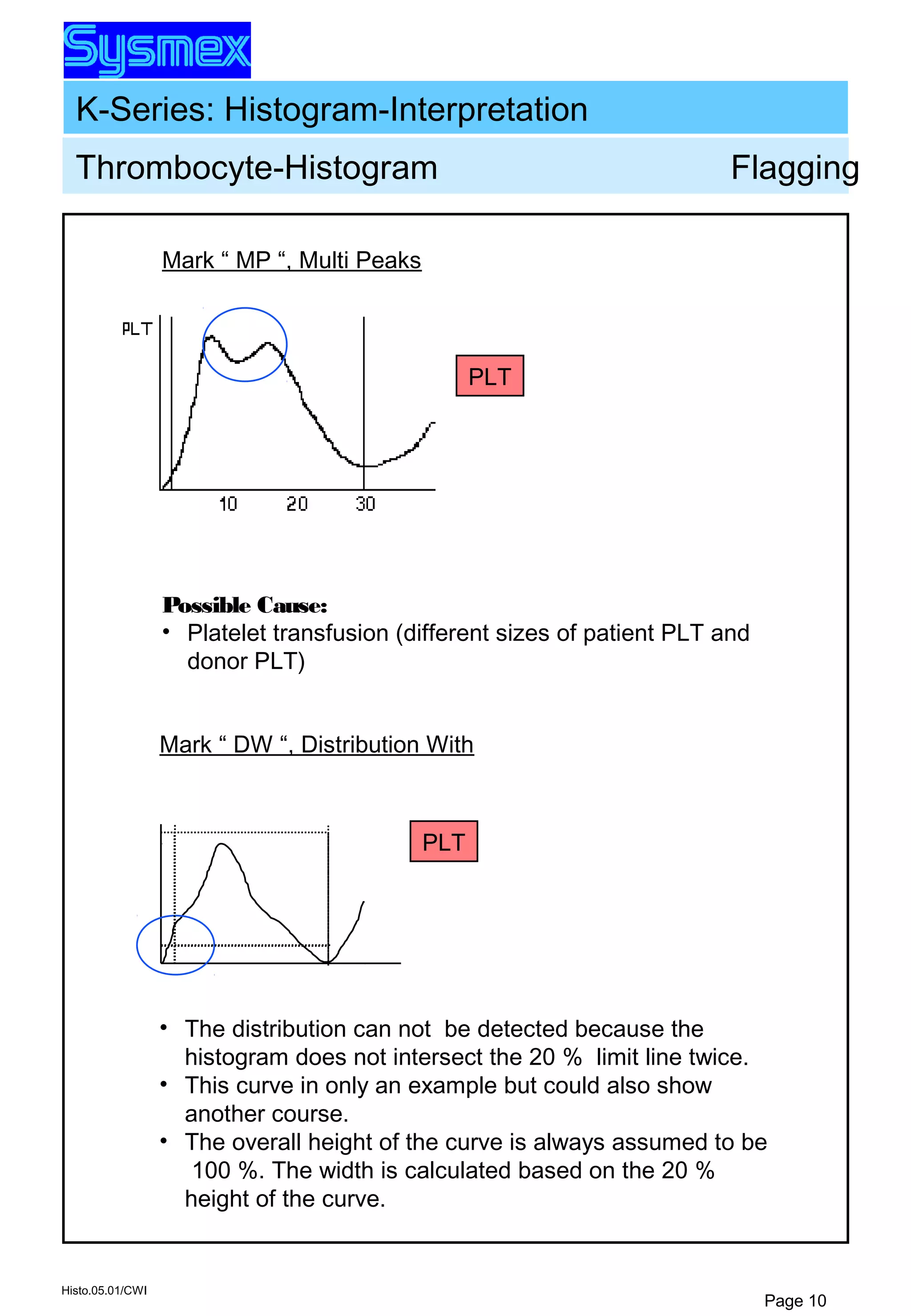K-Series: Histogram-Interpretation
Histo.05.01/CWI
Page 10
Possible Cause:
• Platelet transfusion (different sizes of patient PLT and
donor PLT)
Mark “ MP “, Multi Peaks
Mark “ DW “, Distribution With
PLT
PLT
• The distribution can not be detected because the
histogram does not intersect the 20 % limit line twice.
• This curve in only an example but could also show
another course.
• The overall height of the curve is always assumed to be
100 %. The width is calculated based on the 20 %
height of the curve.
Thrombocyte-Histogram Flagging
 