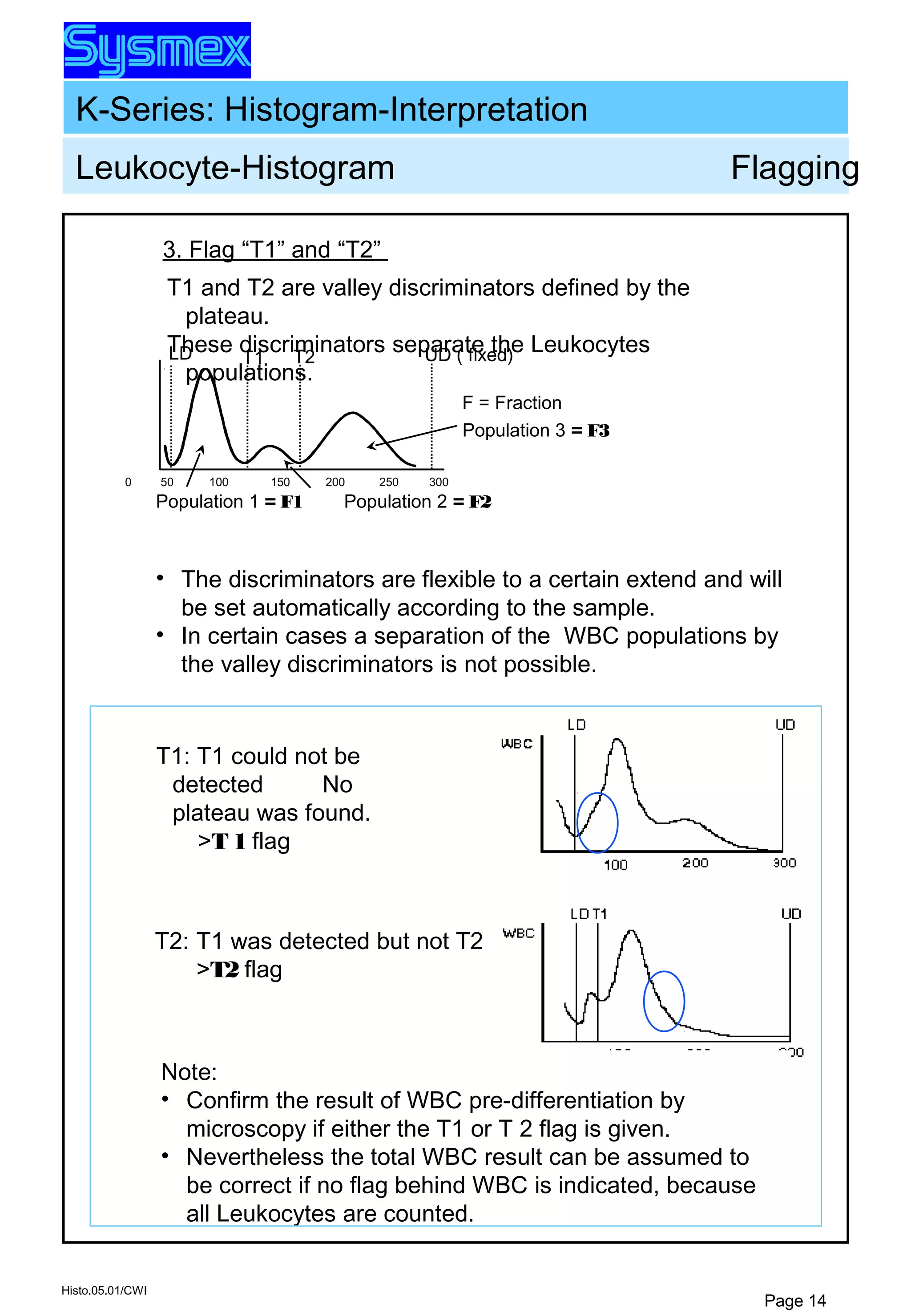 K-Series: Histogram-Interpretation
Histo.05.01/CWI
Page 14
• The discriminators are flexible to a certain extend and will
be set automatically according to the sample.
• In certain cases a separation of the WBC populations by
the valley discriminators is not possible.
0 50 100 150 200 250 300
UD ( fixed)T2T1LD
Population 1 = F1 Population 2 = F2
Population 3 = F3
F = Fraction
T1 and T2 are valley discriminators defined by the
plateau.
These discriminators separate the Leukocytes
populations.
3. Flag “T1” and “T2”
T2: T1 was detected but not T2
>T2 flag
T1: T1 could not be
detected No
plateau was found.
>T 1 flag
Note:
• Confirm the result of WBC pre-differentiation by
microscopy if either the T1 or T 2 flag is given.
• Nevertheless the total WBC result can be assumed to
be correct if no flag behind WBC is indicated, because
all Leukocytes are counted.
Leukocyte-Histogram Flagging
 