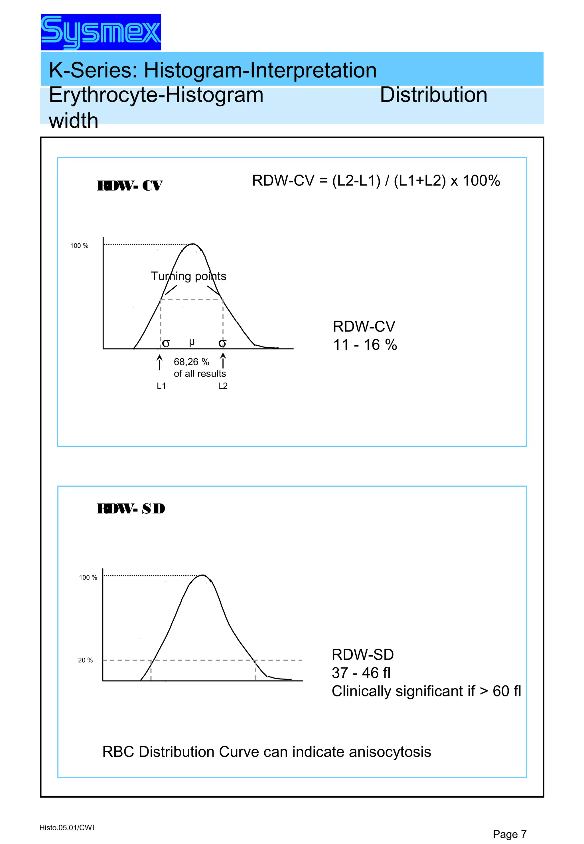 K-Series: Histogram-Interpretation
Histo.05.01/CWI
Page 7
RDW-CV = (L2-L1) / (L1+L2) x 100%
 
100 %
σ σµ
Turning points
68,26 %
of all results
RDW-CV
11 - 16 %
RBC Distribution Curve can indicate anisocytosis
100 %
20 % RDW-SD
37 - 46 fl
Clinically significant if > 60 fl
Erythrocyte-Histogram Distribution
width
RDW- CV
RDW- SD
L1 L2
 