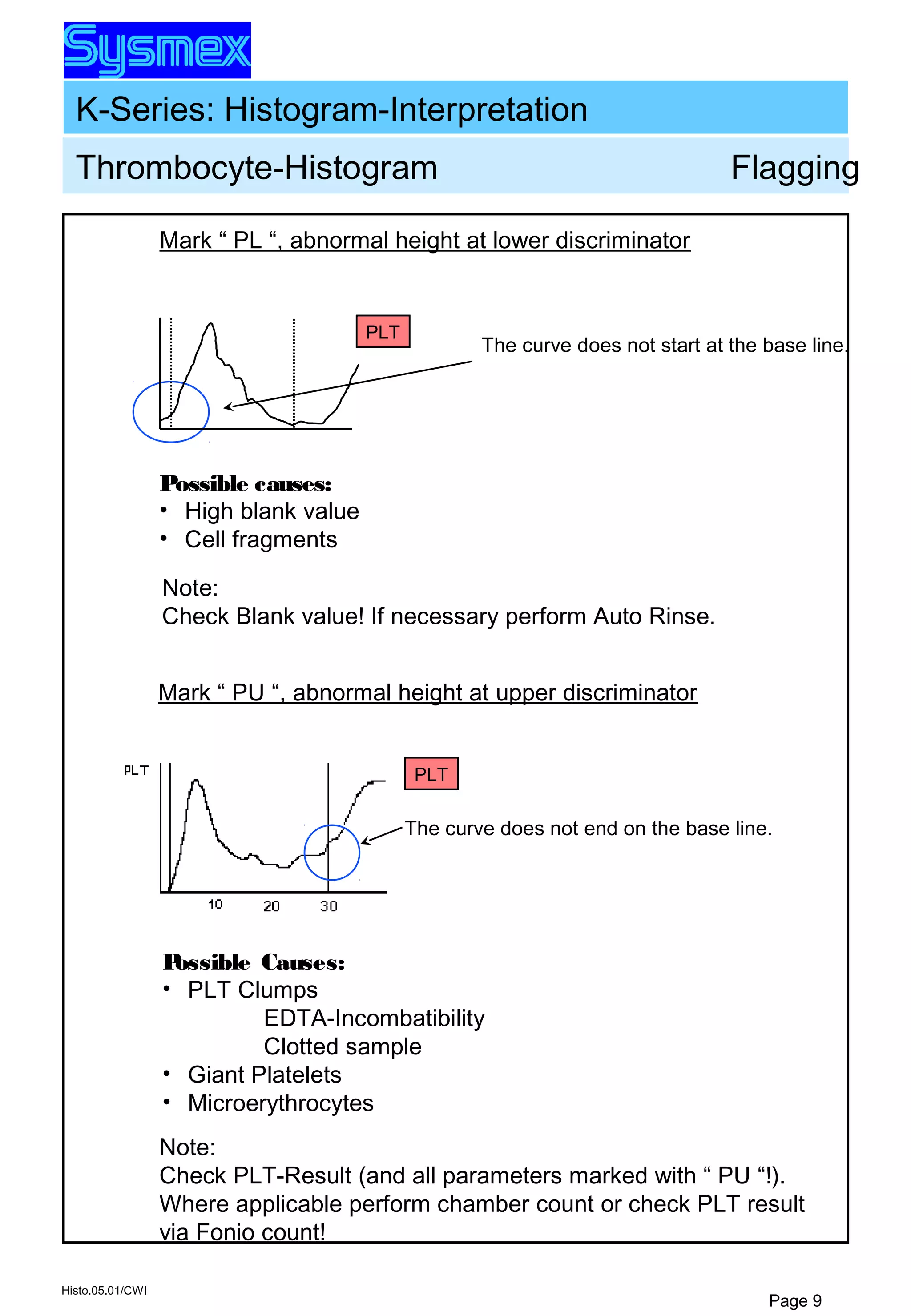 K-Series: Histogram-Interpretation
Histo.05.01/CWI
Page 9
Note:
Check Blank value! If necessary perform Auto Rinse.
Mark “ PL “, abnormal height at lower discriminator
Possible causes:
• High blank value
• Cell fragments
PLT
The curve does not start at the base line.
PLT
Thrombocyte-Histogram Flagging
Mark “ PU “, abnormal height at upper discriminator
The curve does not end on the base line.
PLT
Note:
Check PLT-Result (and all parameters marked with “ PU “!).
Where applicable perform chamber count or check PLT result
via Fonio count!
Possible Causes:
• PLT Clumps
EDTA-Incombatibility
Clotted sample
• Giant Platelets
• Microerythrocytes
 