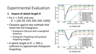 Experimental Evaluation
1. Impact of sketch length K
• Fix 𝜆 = 0.02 and vary
𝐾 = [20, 50, 100, 200, 500, 1000]
• Compare a...