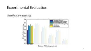 Experimental Evaluation
Classification accuracy
14
 
