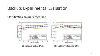 Backup: Experimental Evaluation
Classification accuracy over time
19
 