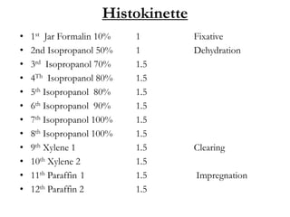 Histokinette
• 1st Jar Formalin 10% 1 Fixative
• 2nd Isopropanol 50% 1 Dehydration
• 3rd Isopropanol 70% 1.5
• 4Th Isopropanol 80% 1.5
• 5th Isopropanol 80% 1.5
• 6th Isopropanol 90% 1.5
• 7th Isopropanol 100% 1.5
• 8th Isopropanol 100% 1.5
• 9th Xylene 1 1.5 Clearing
• 10th Xylene 2 1.5
• 11th Paraffin 1 1.5 Impregnation
• 12th Paraffin 2 1.5
 