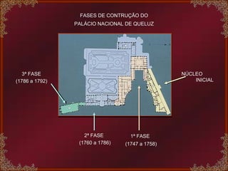 NÚCLEO  INICIAL 1ª FASE 2ª FASE 3ª FASE FASES DE CONTRUÇÃO DO PALÁCIO NACIONAL DE QUELUZ (1747 a 1758) (1760 a 1786) (1786 a 1792) 