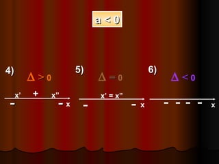 x’  x” - - + x’ = x” - - - - - -    >  0    =  0    <  0 a < 0 4) 5) 6) x x x 