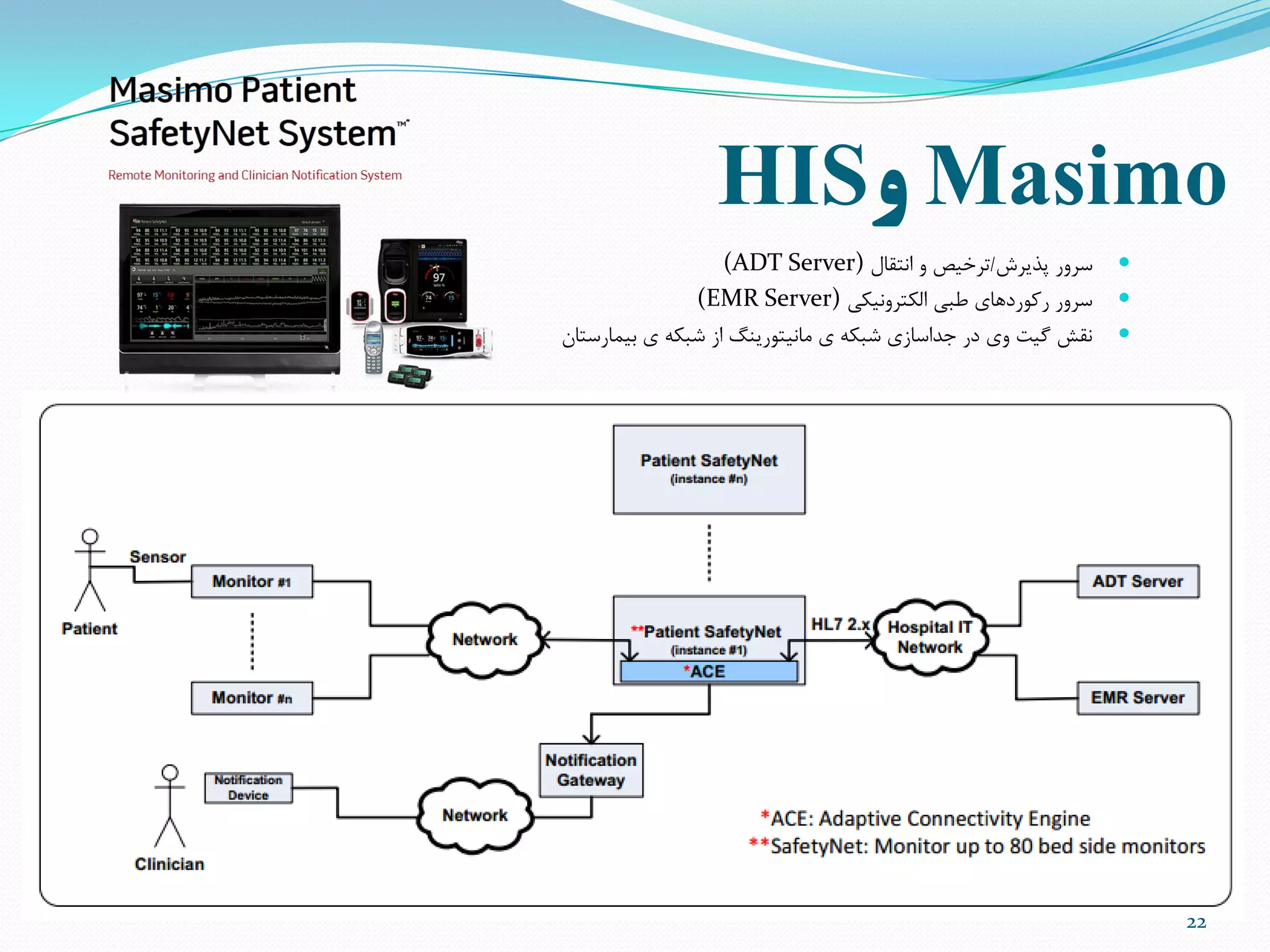 Masimo‫و‬HIS
22
‫پذیزش‬ ‫سزٍر‬/‫اًتقال‬ ٍ ‫تزخیص‬(ADT Server)
‫النتزًٍینی‬ ‫طثی‬ ‫رمَردّای‬ ‫سزٍر‬(EMR Server)
‫تیوارستاى‬ ‫ی‬ ِ‫ضثن‬ ‫اس‬ ‫هاًیتَریٌگ‬ ‫ی‬ ِ‫ضثن‬ ‫جذاساسی‬ ‫در‬ ‫ٍی‬ ‫گیت‬ ‫ًقص‬
 