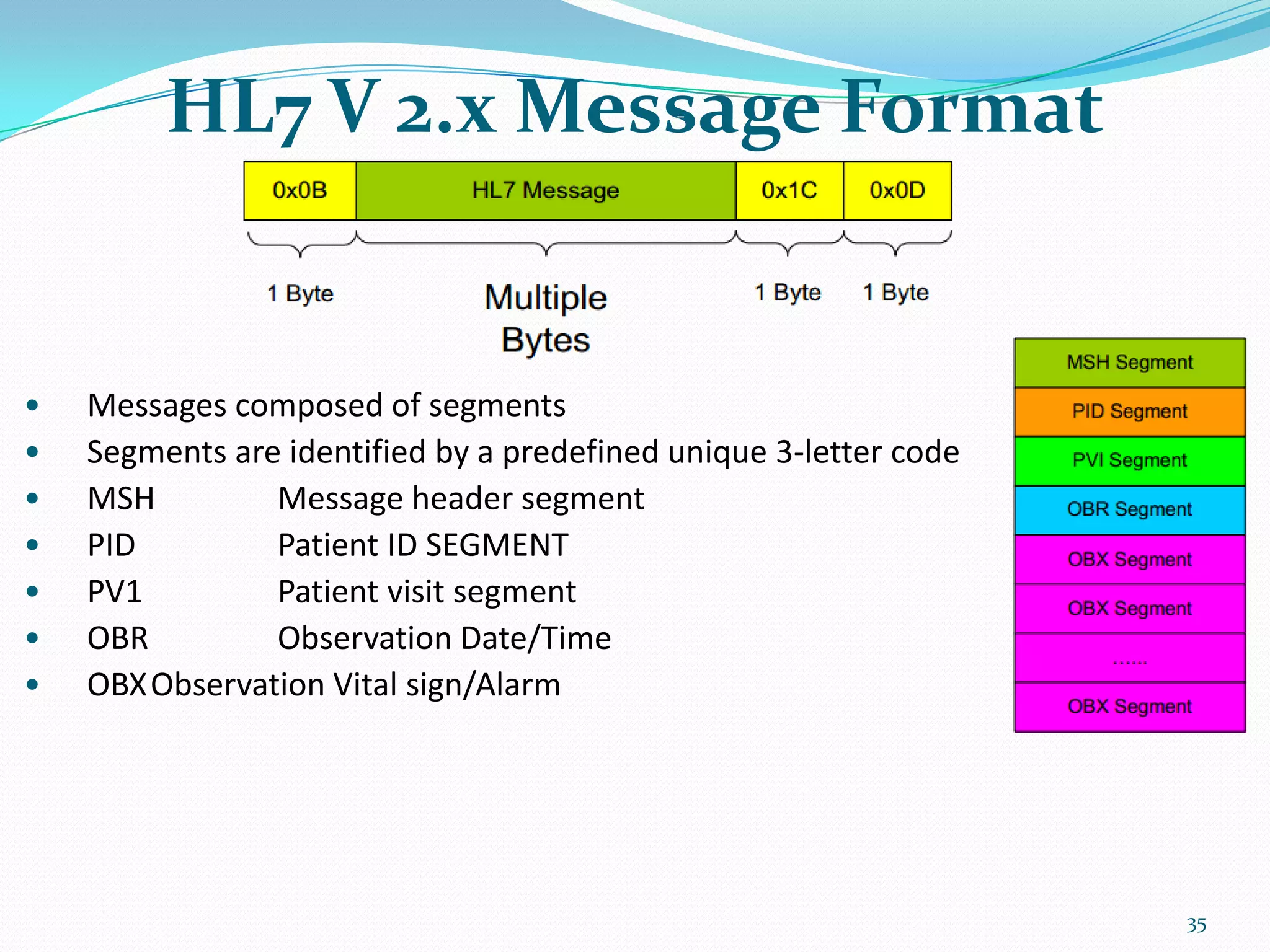 HL7 V 2.x Message Format
• Messages composed of segments
• Segments are identified by a predefined unique 3-letter code
• MSH Message header segment
• PID Patient ID SEGMENT
• PV1 Patient visit segment
• OBR Observation Date/Time
• OBXObservation Vital sign/Alarm
35
 